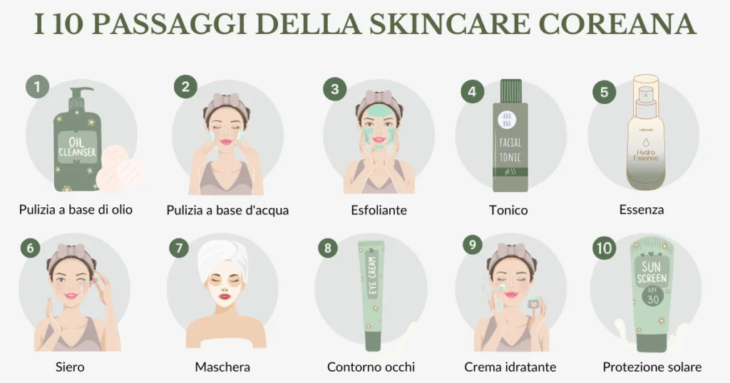 I 10 PASSAGGI DELLA SKINCARE COREANA