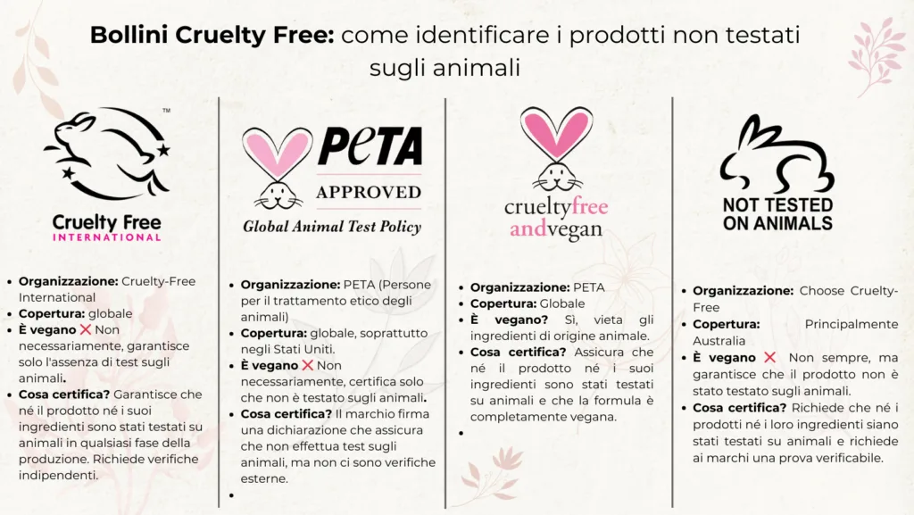 Bollini Cruelty Free